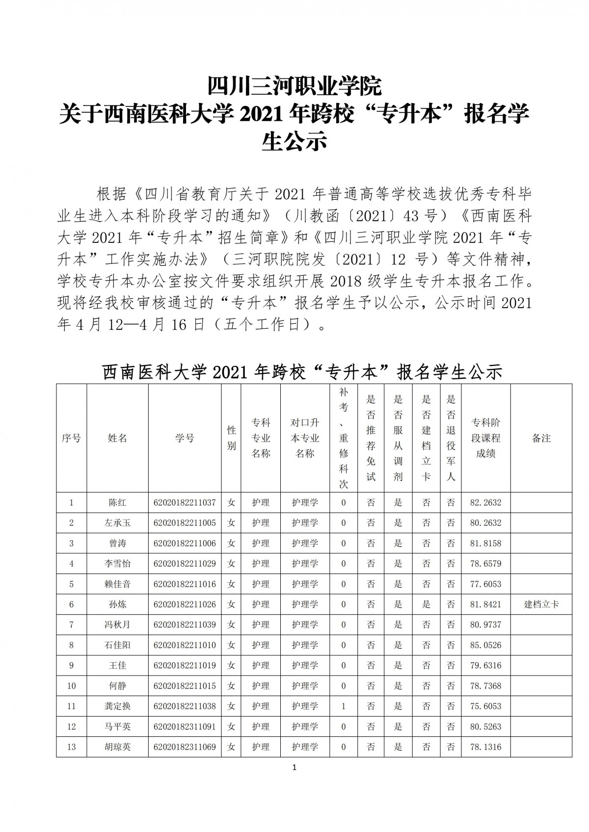 kpuk6m374l.jpg 20210412四川三河职业学院关于西南医科大学2021年跨校“专升本”报名学生公示 _00