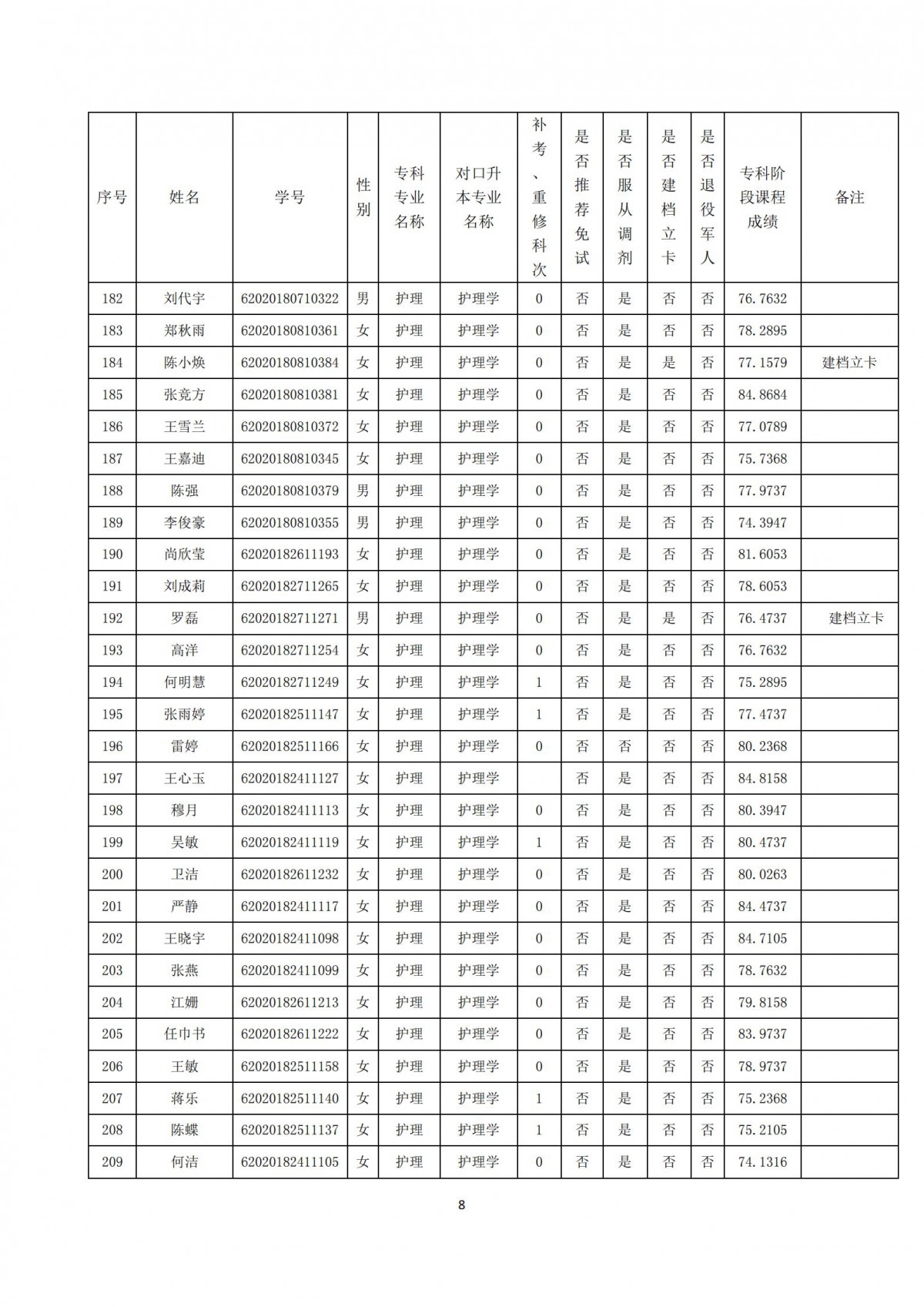 kpvu2gckge.jpg 20210412四川三河职业学院关于西南医科大学2021年跨校“专升本”报名学生公示2_07