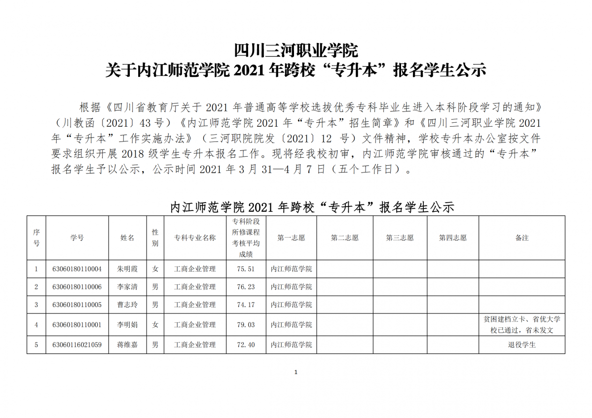 20210331四川三河职业学院关于内江师范学院2021年跨校“专升本”报名学生公示_00
