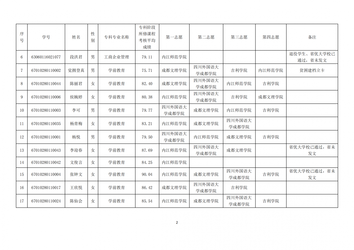 20210331四川三河职业学院关于内江师范学院2021年跨校“专升本”报名学生公示_01