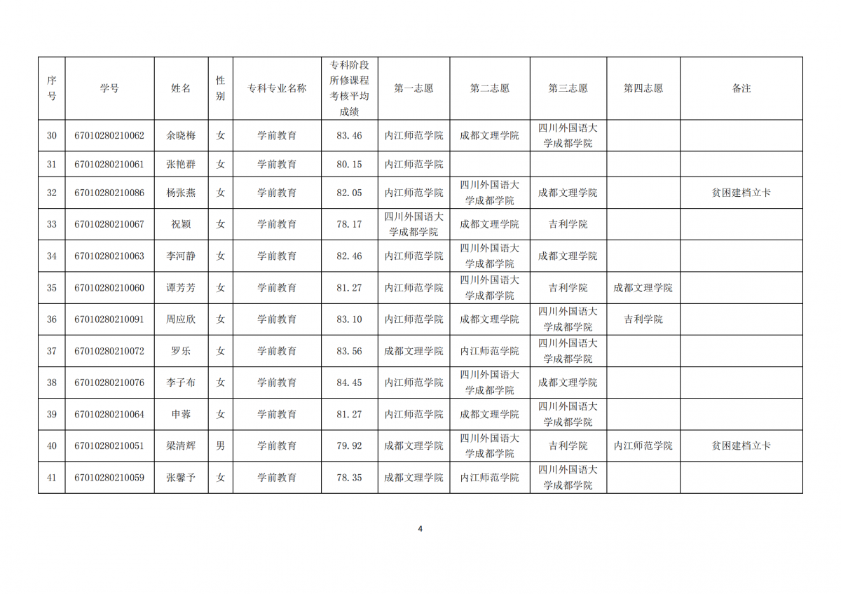 20210331四川三河职业学院关于内江师范学院2021年跨校“专升本”报名学生公示_03