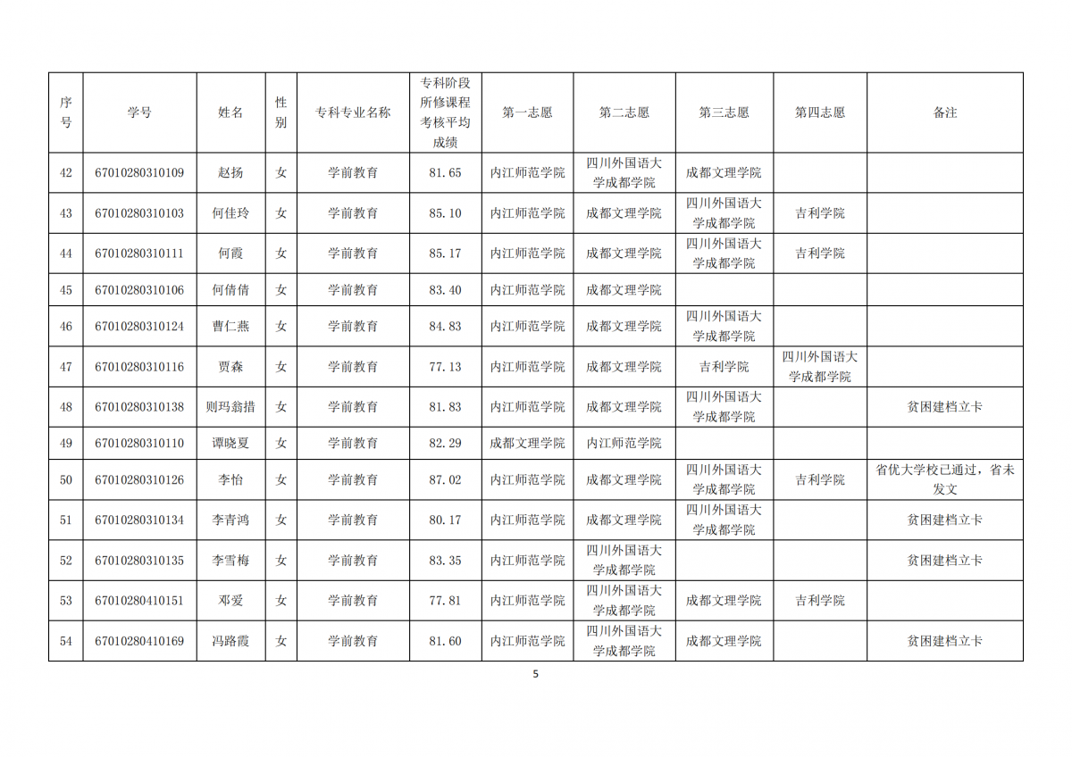 20210331四川三河职业学院关于内江师范学院2021年跨校“专升本”报名学生公示_04