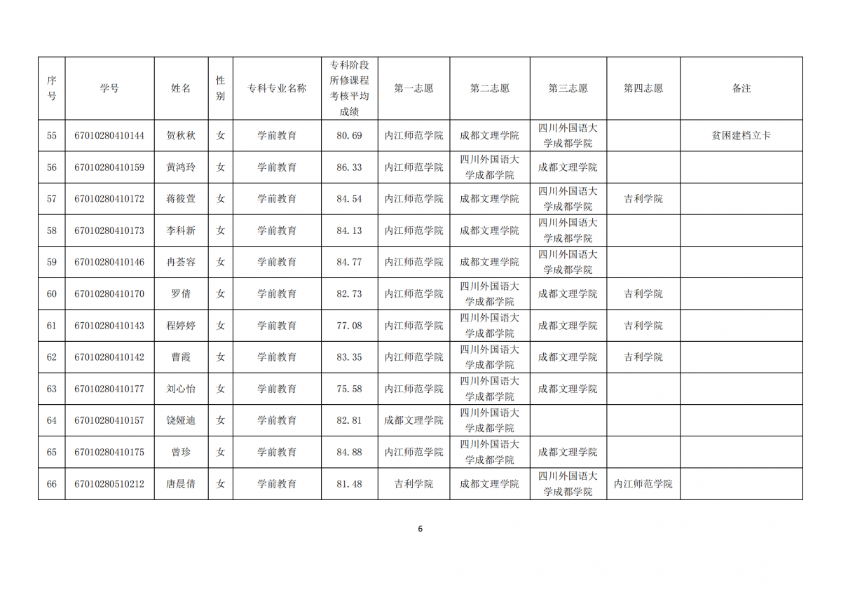 20210331四川三河职业学院关于内江师范学院2021年跨校“专升本”报名学生公示_05