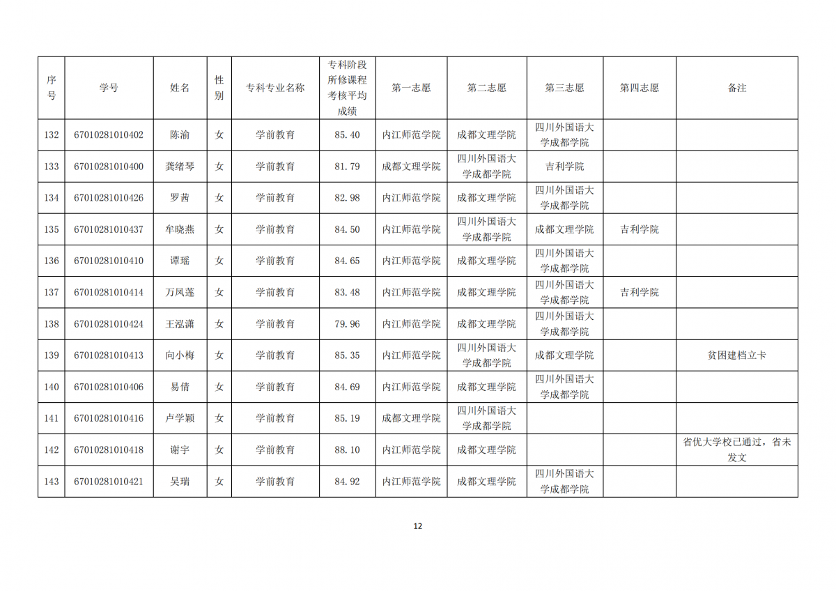 20210331四川三河职业学院关于内江师范学院2021年跨校“专升本”报名学生公示_11