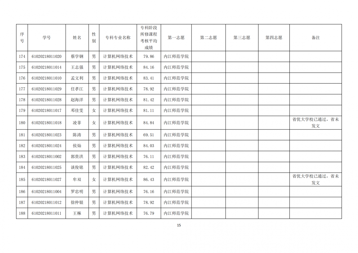 20210331四川三河职业学院关于内江师范学院2021年跨校“专升本”报名学生公示_14