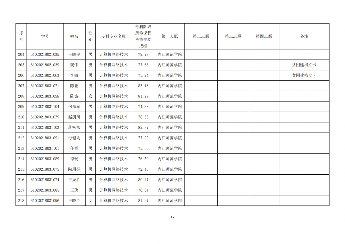 20210331四川三河职业学院关于内江师范学院2021年跨校“专升本”报名学生公示_16