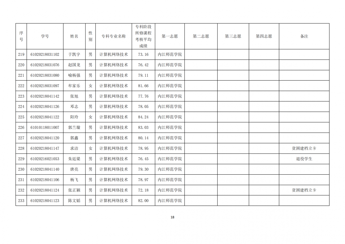 20210331四川三河职业学院关于内江师范学院2021年跨校“专升本”报名学生公示_17