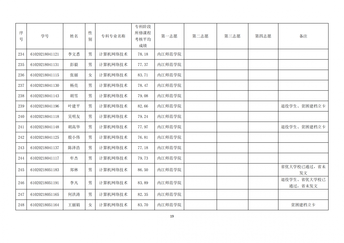20210331四川三河职业学院关于内江师范学院2021年跨校“专升本”报名学生公示_18