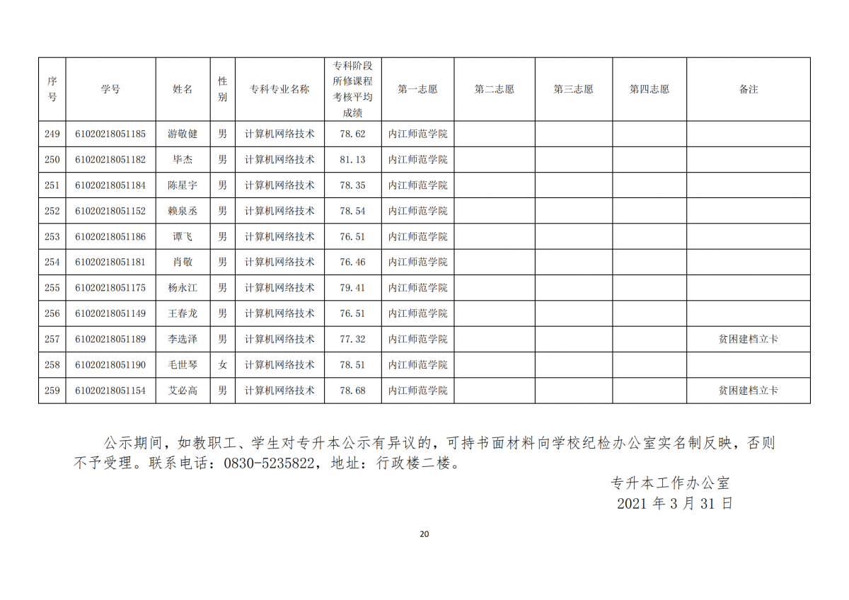 20210331四川三河职业学院关于内江师范学院2021年跨校“专升本”报名学生公示_19