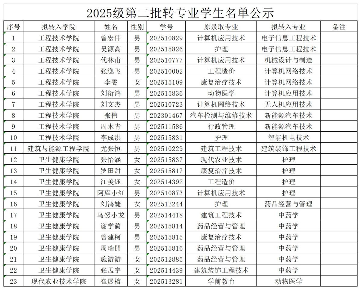 附件1：2025级第二批转专业学生公示名单23人_核对第2批转专业